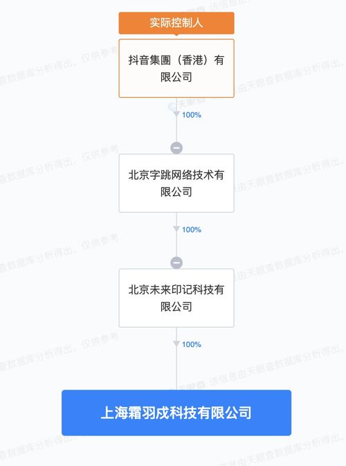 抖音成立霜羽戍科技公司 聚焦軟件外包服務(wù)，注冊(cè)資本100萬元