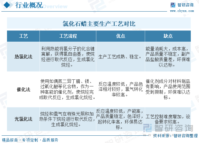氯化石蠟行業(yè)發(fā)展前景分析 環(huán)保政策下的市場(chǎng)供需新格局